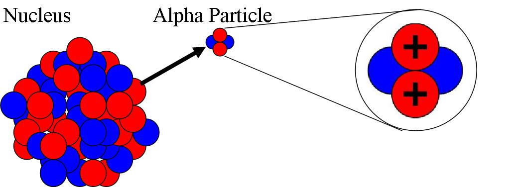 Alpha Radiation Why It s Important To Be Able To Detect It 